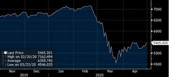 China cracks down on stock market crash with an iron fist: Coronavirus Recovery Is Just Around The Corner If The Stock Market Can Be Believed Abc News