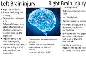 Parts Of The Brain Affected After A Stroke Impulsive Behavior Trouble Swallowing Brain