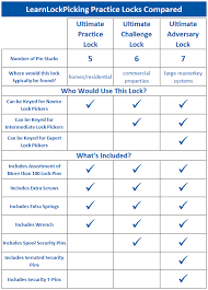 6 Pin Ultimate Challenge Practice Lock Learnlockpicking Com