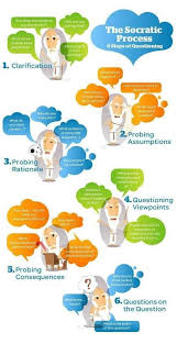 Infographic The Socratic Questioning Process Teaching Strategies This Or That Questions Teaching