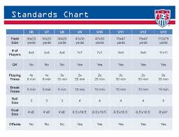 Changing Times In Youth Soccer Tim Bradbury Blog Steel