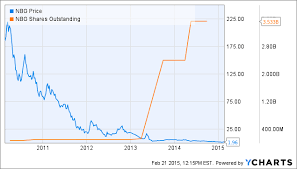 National Bank Of Greece Liquidity Not Capital Is The Main