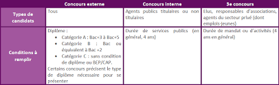 Integrer La Fonction Publique Territoriale Cdg 27