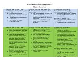 Types of sentences grade 4to buy target publications' books on the topic,. 4th And 5th Grade Writing Rubric In Color