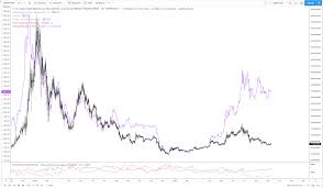 Moreover, the market capitalization also encountered a drop from $72 billion to $55 billion within minutes. Ripple Xrp Short Term Catalyst Thesis By Light Medium