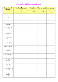 Printable math worksheets @ www.mathworksheets4kids.com find the derivatives of trigonometric. A Level Maths C1 Differentiation Worksheets Teaching Resources