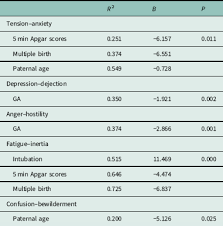 Read to your toddler daily. Stress And Feelings In Mothers And Fathers In Nicu Identifying Risk Factors For Early Interventions Primary Health Care Research Development Cambridge Core