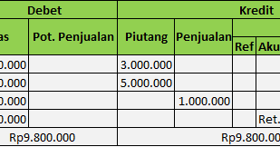 Fungsinya adalah untuk menulis seluruh catatan transaksi pengeluaran kas. Penyusunan Jurnal Khusus Penerimaan Kas Dan Pengeluaran Kas