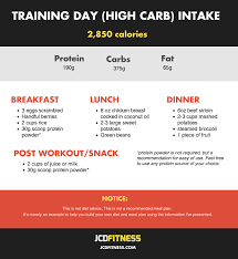 carb cycling meal plan how to use carb cycling for any goal