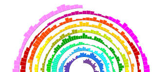 Spiral Plot Learn About This Chart And Tools To Create It