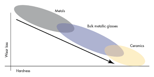 Gears Look To The Future For Material Machine Design