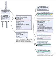 Database Tables