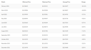Crypto rating presents the comprehensive ethereum price prediction and forecast that provide a better insight into the current eth market situation, future expectations concerning the price action and ethereum market capitalization. Will Eos Price Rise In 2021 Coin News Telegraph