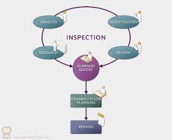 Inspections Services For Commercial Residential Buildings