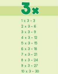 There are two ways of writing the numbers in japanese: Gambar Tabel Perkalian Angka 1 Sampai 10 Warna Warni Dan Lucu Lucu Matematika Dasar Gambar