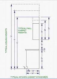 Sharp Displayed Kitchen Cabinet Painted Explanation Kitchen Cabinets Measurements Kitchen Cabinet Dimensions Kitchen Cabinet Layout