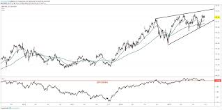 Participation from market makers and ecns is strictly voluntary and as a result, these sessions may offer less liquidity and inferior prices. Nike Stock Zooms To All Time High After Blowout Quarter