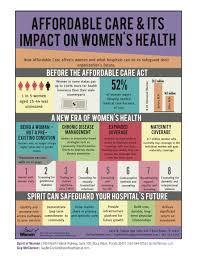 Pin On Healthcare Infographics