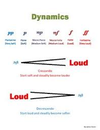 In music, the dynamics of a piece is the variation in loudness between notes or phrases. 80 Dynamics Ideas Music Classroom Teaching Music Elementary Music