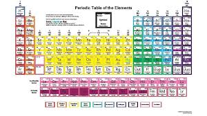 Fresh Holt Chemistry The Periodic Table Quiz Tablepriodic Priodic Tablepriodicsample Periodic Table Chemistry Periodic Table Periodic Table Poster