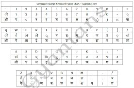 24 Unusual Hindi Typing Keyboard Chart Download