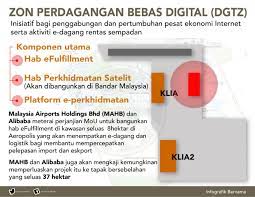 Perbadanan ekonomi digital malaysia (mdec) antara agensi bertanggungjawab menguruskan zon perdagangan bebas digital pertama dunia. Matrade Sao Paulo Matradesaopaulo Twitter