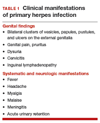 There are several different types of herpes. Genital Herpes Diagnostic And Management Considerations In Pregnant Women Mdedge Obgyn