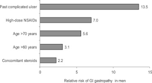 Efficacy And Safety Of Oral Nsaids And Analgesics In The