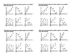Given that collected data about exams in each of her classes from the previous year. 18 Line Of Best Fit Ideas Line Of Best Fit Teaching Algebra High School Math