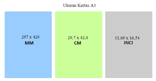 Proporzioni e relazioni con altri formati iso 216 le dimensione del formato a3 sono: Cara Mengatur Ukuran Kertas A3 Dan A3