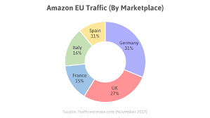 top 5 listing tips for amazon europe sellers splitly