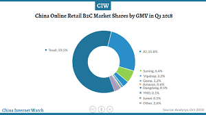 Buying on ebay in malaysia. Online Marketplace Comparison Amazon Walmart Alibaba