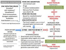 the hidden mineral deficiency that induces hypertension