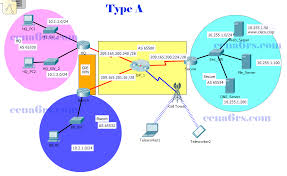 This is from our activity,and im kinda new to this. Chapter 3 Packet Tracer Skills Assessment Pt Ccna V7 0 Exam 2021