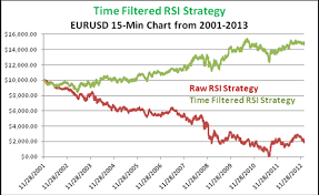 Trading frequency and time frame selection. When Is The Best Time Of Day To Trade Forex