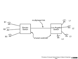 Jaringan semantik merupakan salah satu yang dipelajari dalam materi artificial inteligence (kecerdasan buatan). Artificial Intelegence Pertemuan 5