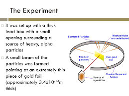 The rutherford experiment this classic diffraction experiment was conducted in 1911 by hans geiger and ernest marsden at the suggestion of ernest rutherford. Ppt Ernest Rutherford The Gold Foil Experiment Powerpoint Presentation Id 2835690