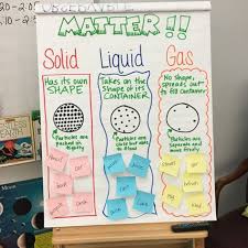 second grade anchor chart 4 states of matter matter