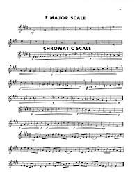 Method Of Scales