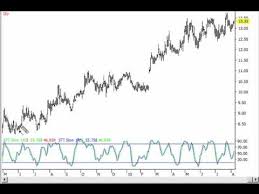 Best Trading Indicator The Stochastic Great Tips On