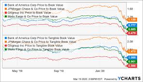I've seen the highs and the lows, as they say, with boa development and my own kayla of denver, co. Bank Of America Down For Good Reasons But Will Make A Comeback Nyse Bac Seeking Alpha