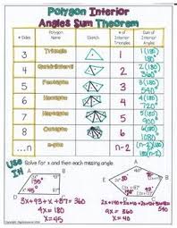 Interior angles of a polygon: Formula For Interior Angles Of A Polygon Wild Country Fine Arts