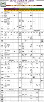 Cuk Revised Date Sheet For End Semester Exam Dec 2018 In 2020 Exam Semester Dating