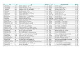 Va rugam sa alegeti o localitate din lista de mai sus pentru codul postal. 2