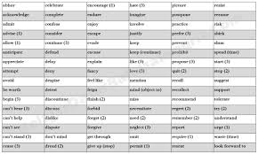 Infinitive verb yang akan digunakan adalah to go, to finish, to bake, to write dan to sleep. Pengertian Gerund Dan Infinitive Beserta Contoh Kalimat Terlengkap