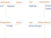 Uefe) über das konto guv übung 9 Buchfuhrung Ideas Contabilitate
