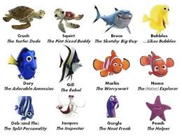 The blue tang has the ability in the movie to read english, which is why they were able to find nemo in sydney. Movies For Esl Watch Movies Learn English Finding Nemo Characters Finding Nemo Movie Finding Nemo