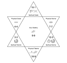 Soul Contract Reading Uniquely You