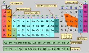 The Graduation Of The Metallic And Nonmetallic Property In