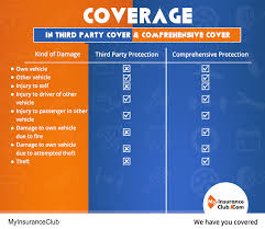In addition, it protects you against loss or damages occurring to the. Coverage In Third Party Cover Comprehensive Cover Click Here For Comprehensive Cover Http Www Myinsuranceclub Car Insurance Passenger Vehicle Third Party